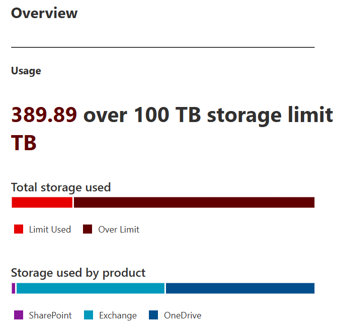 Student Storage 05112024