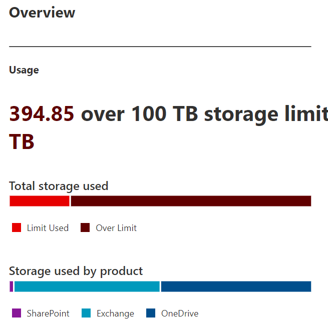 Student Storage 24102024